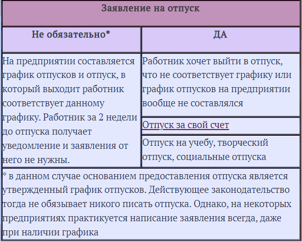 Образец заявления на отпуск 